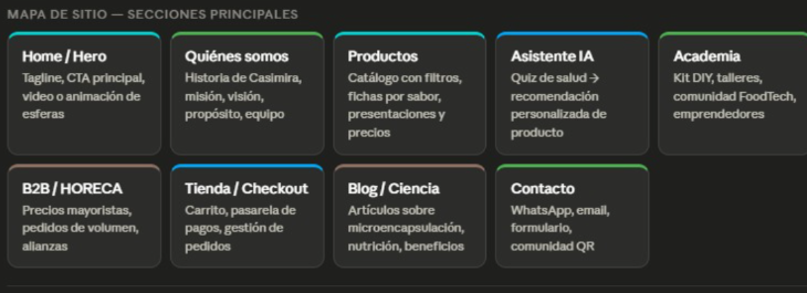 Microfuds SAC