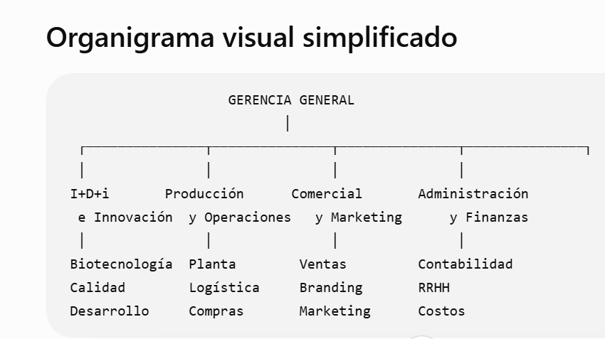 Microfuds — diferenciadores